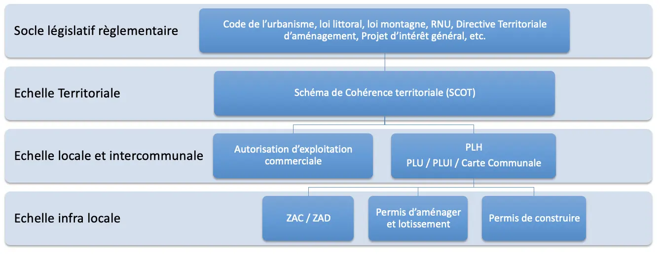 mon cadastre documents urbanisme applicables mon cadastre documents urbanisme applicables